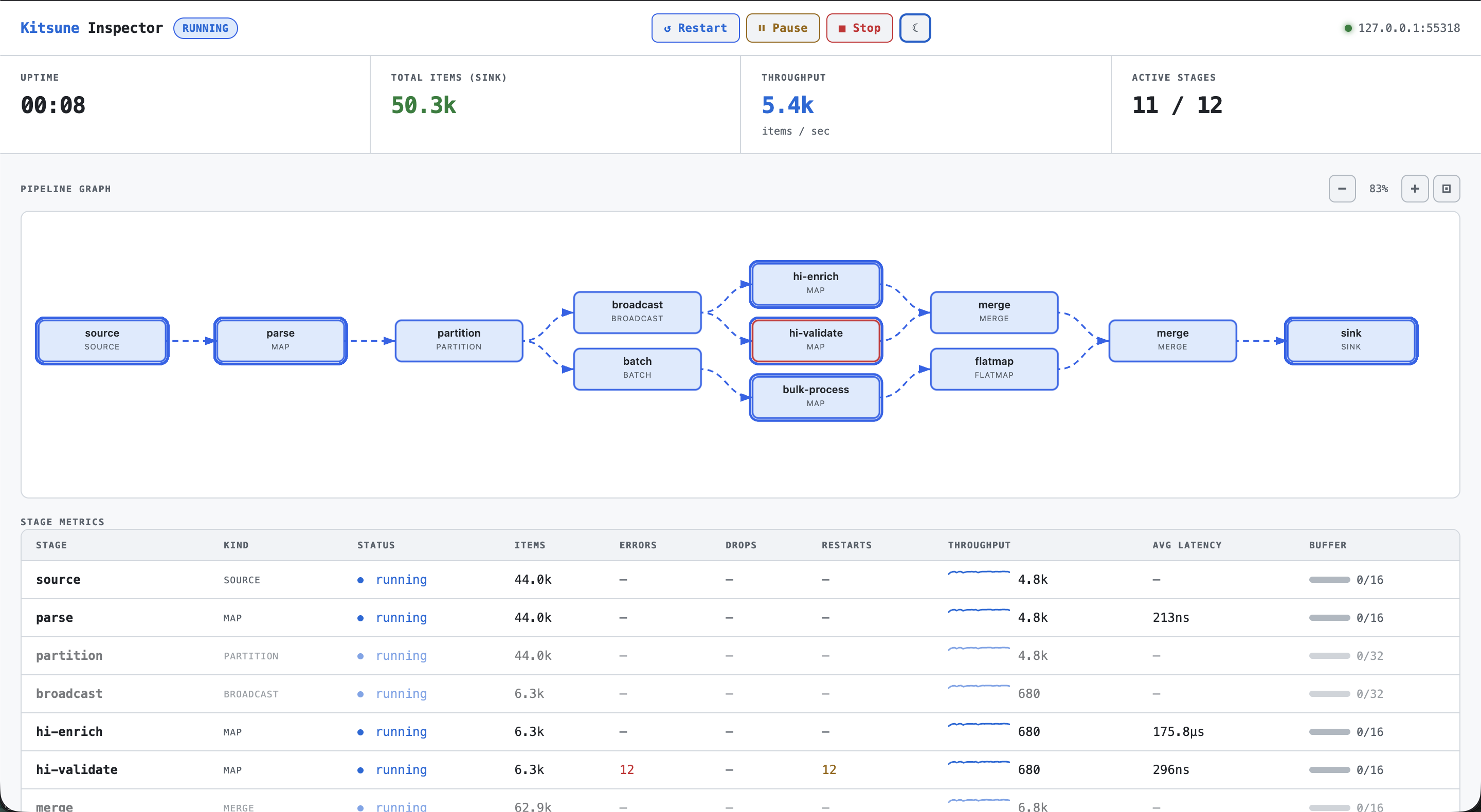 Kitsune Inspector: live pipeline view